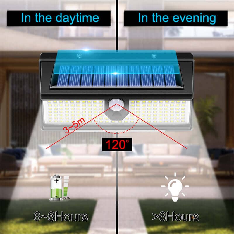 FOCO SOLAR 190 CON SENSOR DE MOVIMIENTO 🌄💡 DShopping 